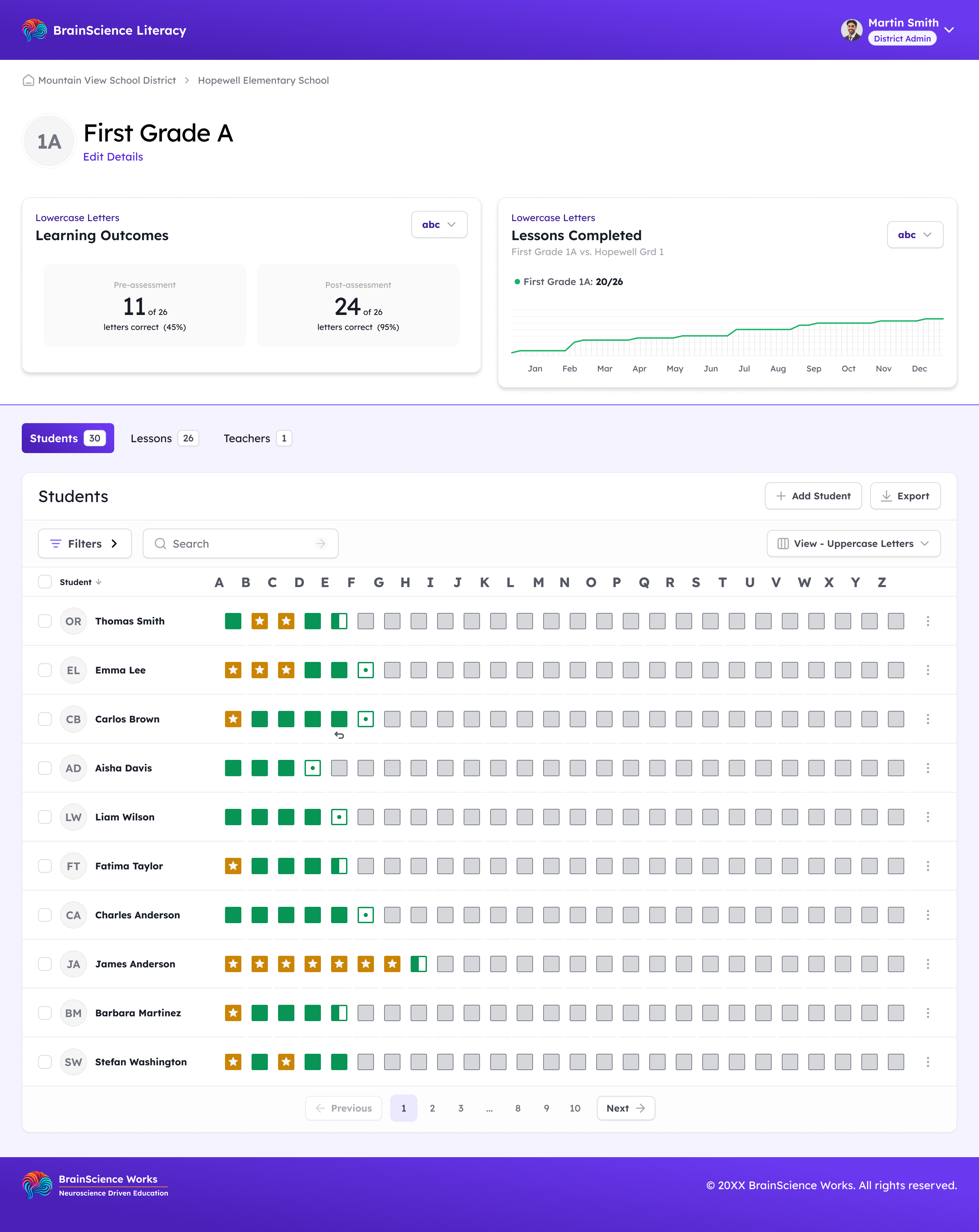 Teacher and admin dashboard showing district progress analytics